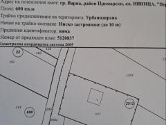 Имоти Варна