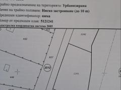 Имоти Варна