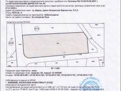 Имоти Варна