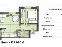 Имоти Варна