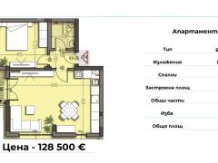 Имоти Варна